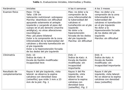 Ondas De Choque En El Tratamiento De Espol N Calc Neo Con Fascitis