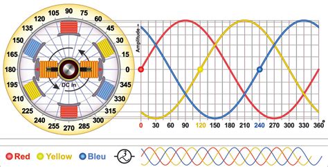 Single Phase Sine Wave Inverter Equations