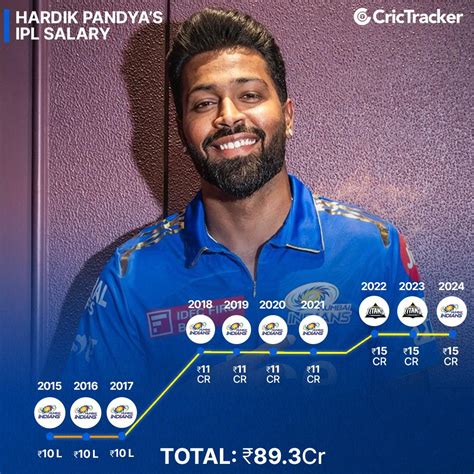 Hardik Pandya S Ipl Salary R Ipl