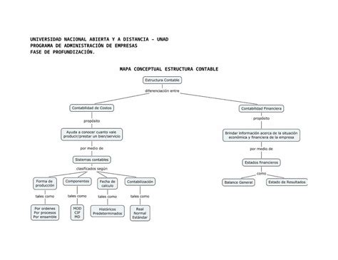 DOCX Inocencio meléndez julio idujuridico mapa conceptual sobre la