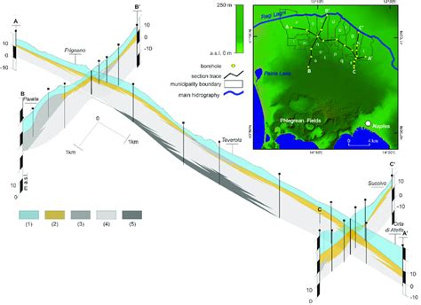 Fence Diagram Of Geological Cross Sections Illustrating The