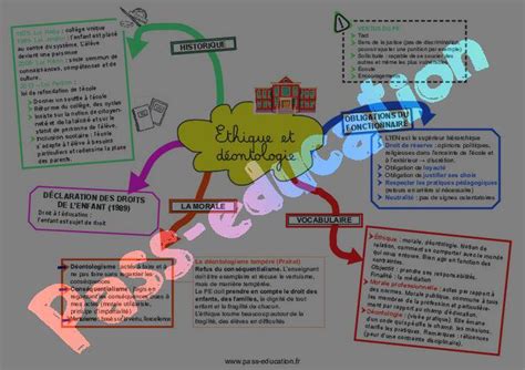 Connaissance Du Syst Me Ducatif Cartes Mentales Crpe Pdf