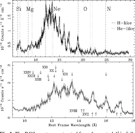 Figure 1 From High Resolution Soft X Ray Spectroscopy Of The Elliptical