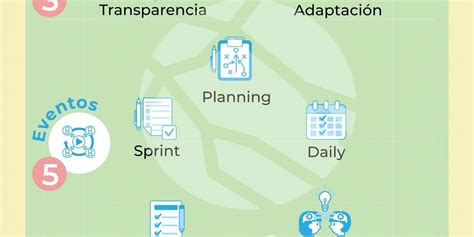 Infogr Fico Scrum Castor Transformaci N Digital