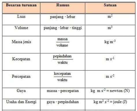 Detail Contoh Besaran Vektor Dan Skalar Koleksi Nomer