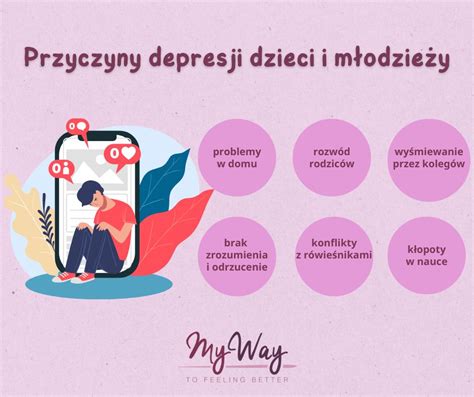 Objawy Depresji u Nastolatków Jak Leczyć Depresję u Dzieci i Młodzieży