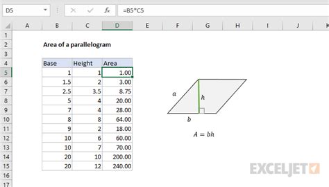 Area Formula For A Parallelogram