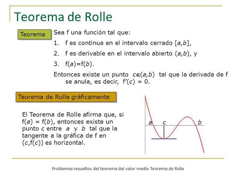 EJERCICIOS RESUELTOS DEL TEOREMA DE ROLLE PDF