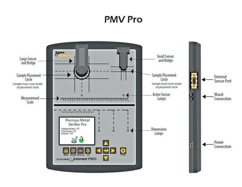 Sigma Metalytics Precious Metal Verifier Pro W Small Refiners Wands