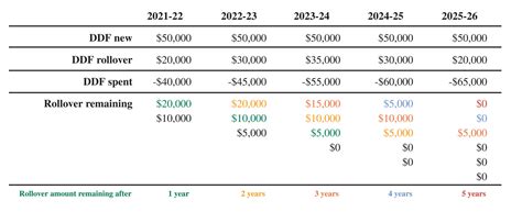 guide   updated rotary foundation funding model rotary news