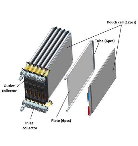 Principles Of Power Battery System Design Semco University Semco