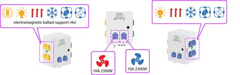 Smart Grow Controller De Gse