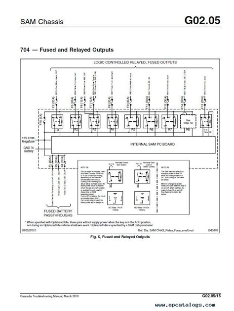 2006 Freightliner Columbia Fuse Box Diagram Schema Digital