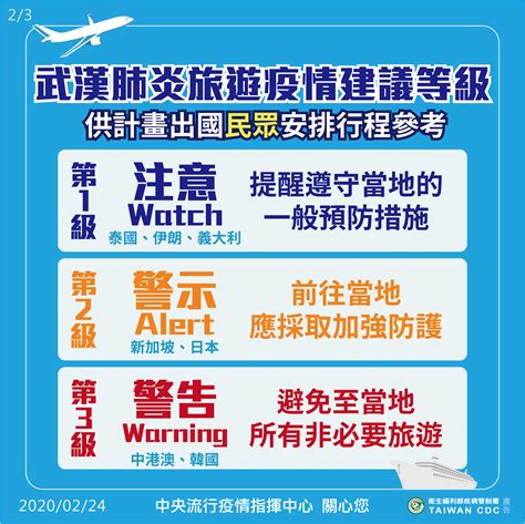 武漢肺炎／出國旅遊後，回國要隔離嗎？一次看懂各國旅遊警示 Heho健康