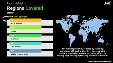 Von Willebrand Disease Treatment Market Analysis 2025 2034