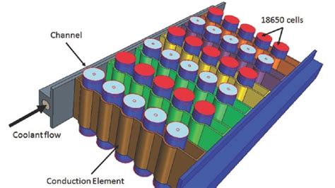 Simulation Helps Samsung Deliver Safer More Efficient Lithium Ion