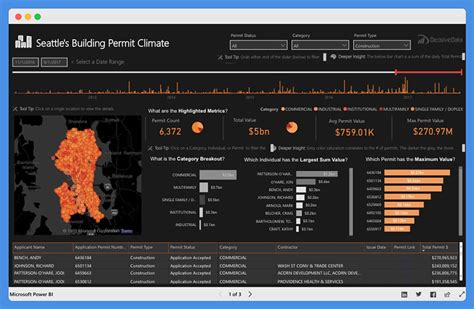 15 Best Power Bi Dashboard Examples In 2023