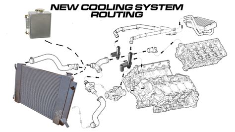 Ford F150 Cooling System Diagram Valenerabia