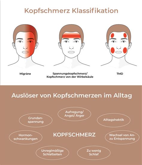 Mehr Als Nur Kopfschmerzen Chirohouse Berlin