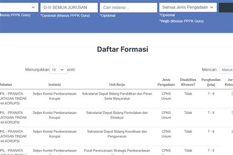 Cara Lihat Daftar Formasi Cpns Dan Pppk 2023 Di Sscasn