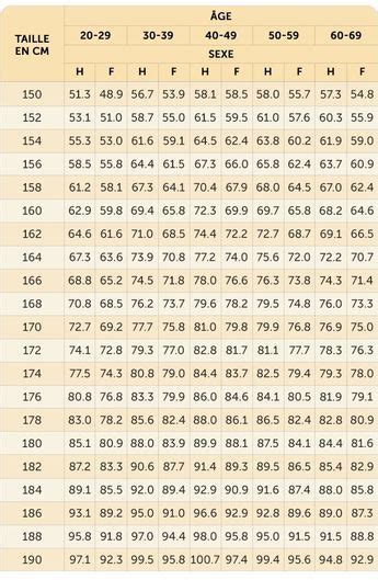 Le tableau du poids idéal selon la morphologie et la taille | Calculer ...