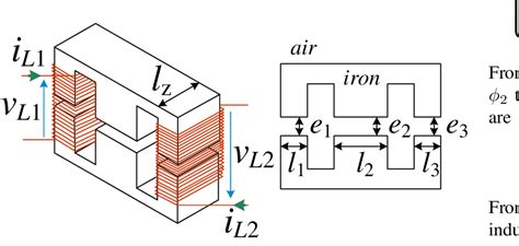 Geometry of the considered magnetic core. | Download Scientific Diagram