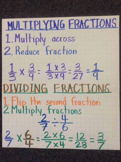 Multiplying Fractions Anchor Chart Th Grade