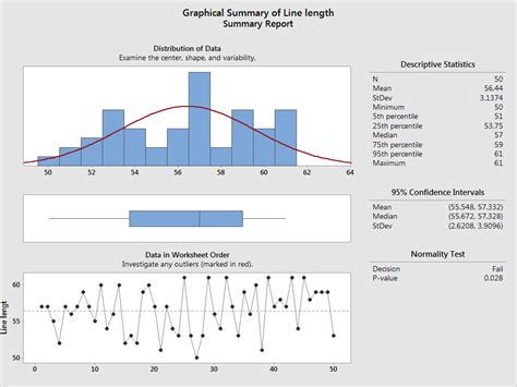 An Easy Data Set To Summarize With Minitab S Assistant Hot Sex Picture