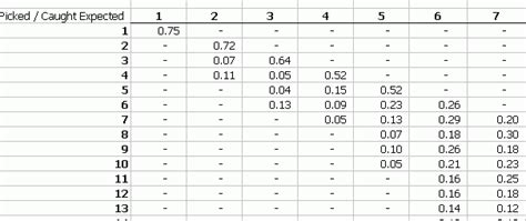 How to Calculate Keno Odds- Know the probability to win and calculation