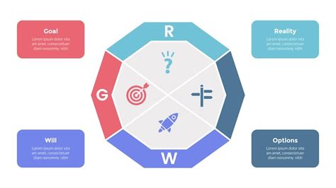 Grow Coaching Modell Infographik Vorlage Diagramm Mit Gro Er