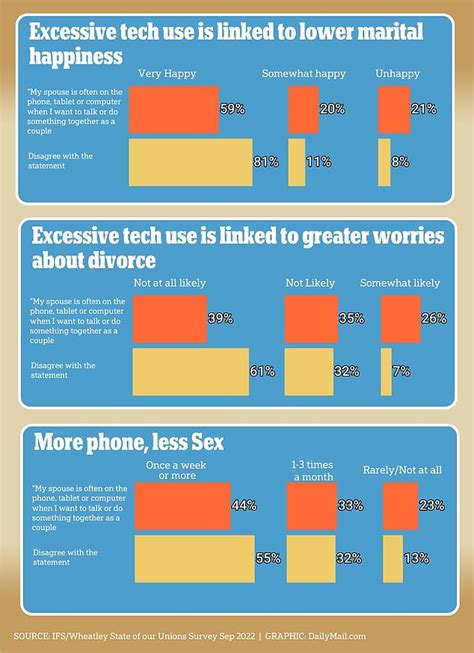 Revealed The Tell Tale Signs That Cell Phones Are Hurting Your