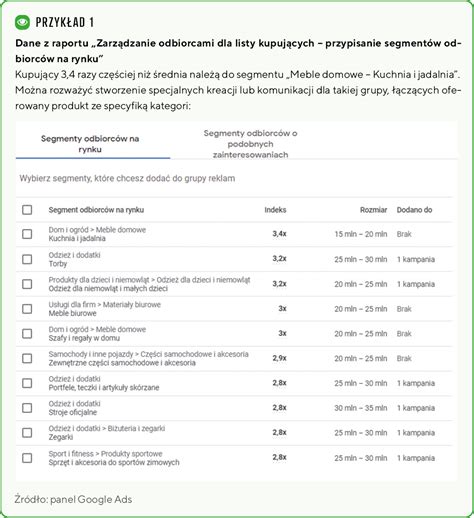 Przepis Na Branding W Google Ads Krok Po Kroku