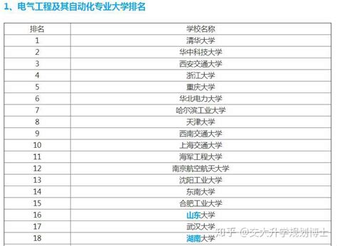 2019高考最“实用”的电气工程及其自动化专业，这3所大学最顶尖 知乎