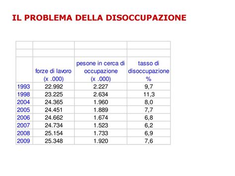 Check Up Sulleconomia E Valutazioni Su Un Natale Di Crisi Ppt Scaricare