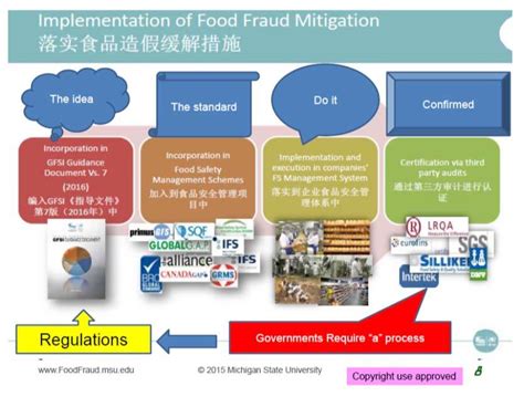 Global Food Safety Initiative Gfsi System For The Food Safety