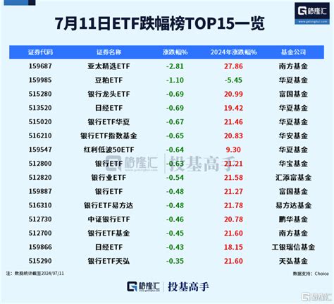 格隆汇etf日报 这只沙特etf即将登陆上交所！ 金投网 手机金投网