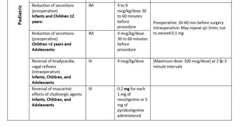 Glycopyrrolate Dosing Table And Guidelines The Discreet Pharmacist