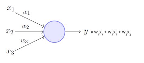 Understanding Artificial Neural Network With Linear Regression