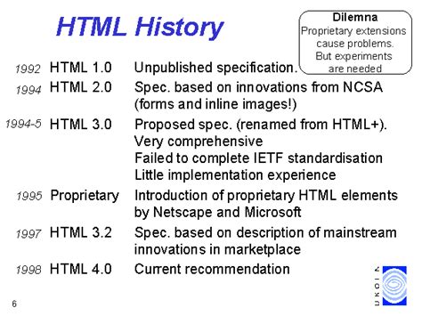 Html History