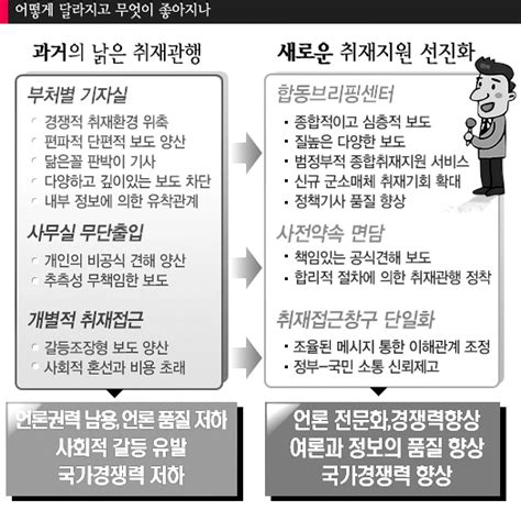 언론권력은 ‘룰 안지켜도 된다 정책뉴스 뉴스 대한민국 정책브리핑