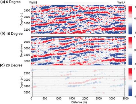 D Pre Stack Seismic Data In Three Angles Well A And B Are Shown In