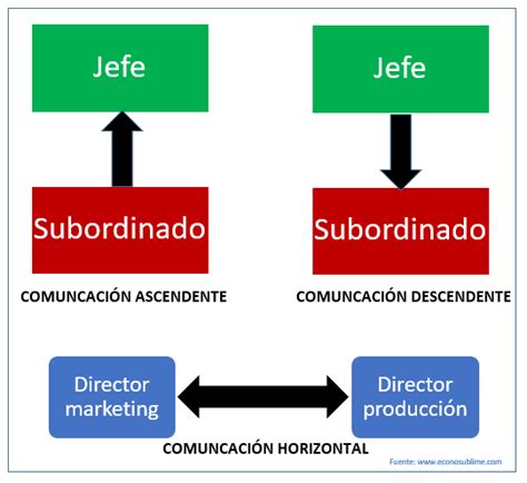 Buenas practicas de comunicación interna Comunicare