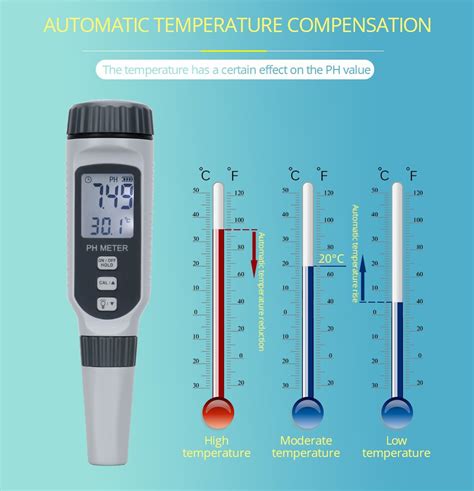 Klasifikasi Ph Meter Fungsi Ph Meter Pengetahuan