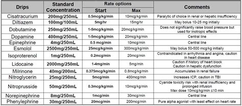 Icu Drip Chart Sheet A Visual Reference Of Charts Chart Master