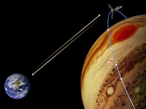 Nasas Juno Probe Delivers First 3d Picture Of Jupiters Atmosphere