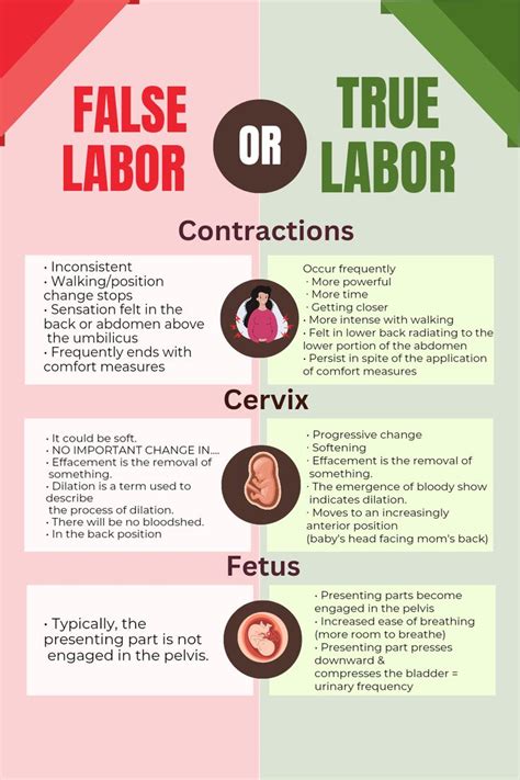 Understanding False Vs True Labor What You Need To Know In