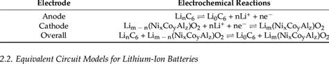 electrochemical reactions   lithium nickel cobalt aluminum oxide