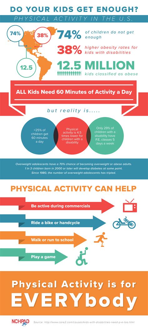 Physical Activity & Kids with Disability Infographic : NCHPAD ...