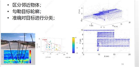 从4D到成像 4D毫米波雷达技术的发展 知乎