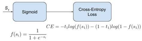 Understanding Categorical Cross Entropy Loss And Binary Cross Entropy